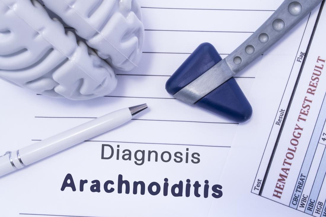 arachnoiditis written with model of brain